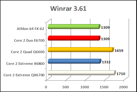 kentsfield winrar benchmark